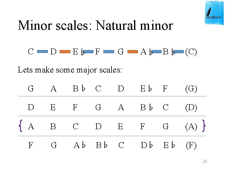 Minor scales: Natural minor C D E♭ F G A♭ B♭ (C) Lets make