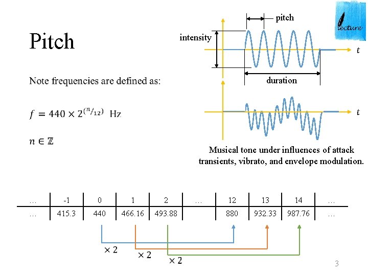 pitch Pitch intensity • duration Musical tone under influences of attack transients, vibrato, and