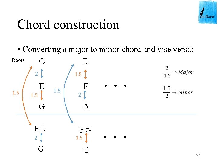 Chord construction • Converting a major to minor chord and vise versa: Roots: C