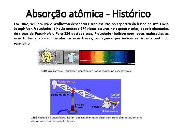 Absorção atômica - Histórico Em 1802, William Hyde Wollaston descobriu riscas escuras no espectro