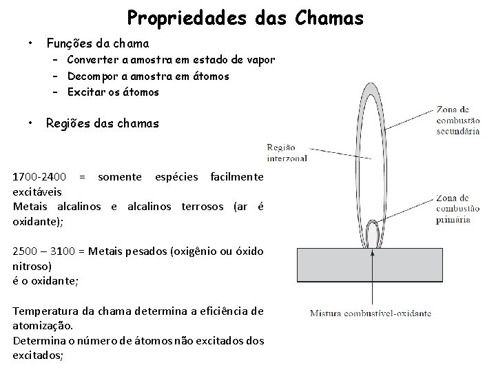 Propriedades das Chamas • Funções da chama – Converter a amostra em estado de