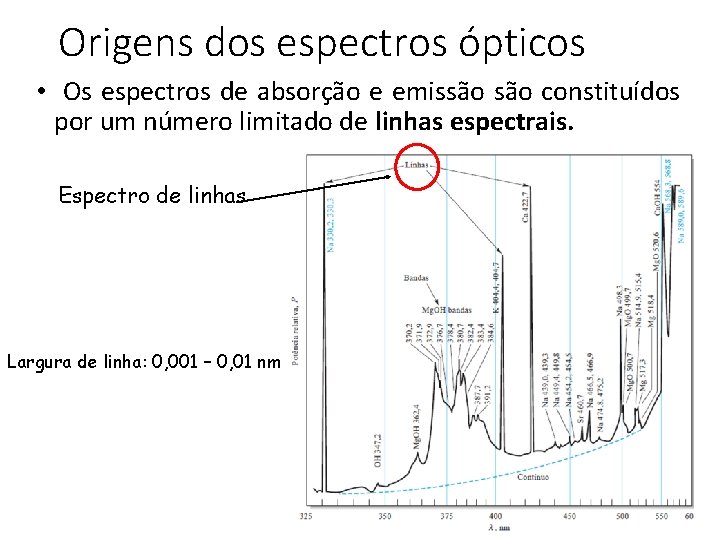 Origens dos espectros ópticos • Os espectros de absorção e emissão constituídos por um