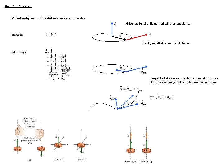 Kap 09 Rotasjon Vinkelhastighet og vinkelakselerasjon som vektor Vinkelhastighet alltid normal på rotasjonsplanet Hastighet