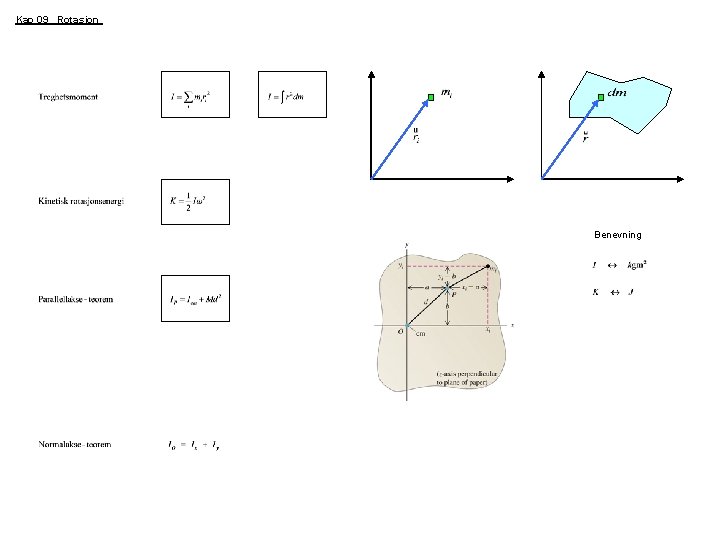 Kap 09 Rotasjon Benevning Kap 09 Rotasjon Benevning