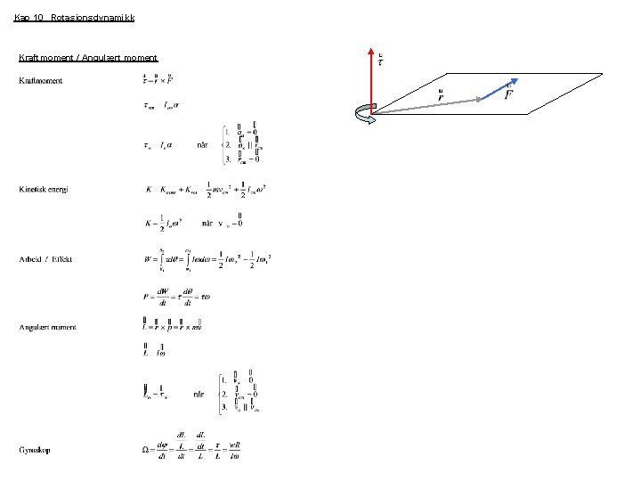 Kap 10 Rotasjonsdynamikk Kraftmoment / Angulært moment 