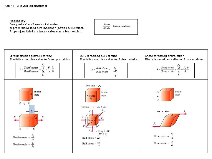 Kap 11 Likevekt og elastisitet Hookes lov: Den ytre kraften (Stress) på et system