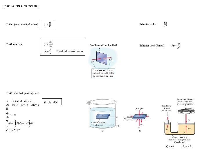 Kap 12 Fluid mekanikk Kap 12 Fluid mekanikk