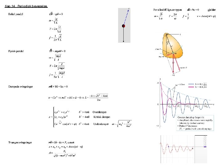 Kap 14 Periodisk bevegelse Kap 14 Periodisk bevegelse