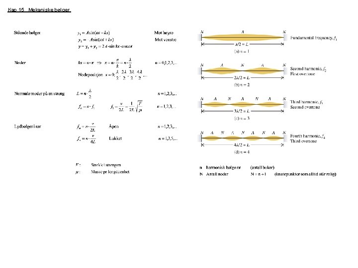 Kap 15 Mekaniske bølger 