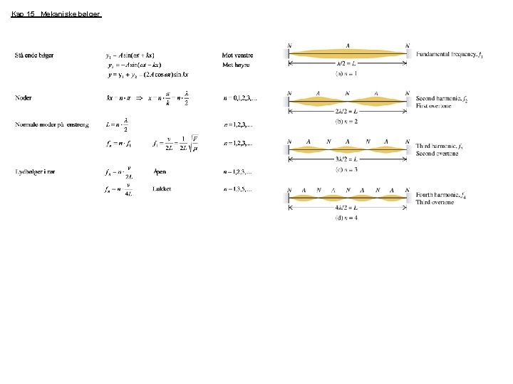 Kap 15 Mekaniske bølger 