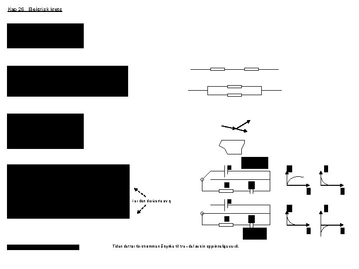 Kap 26 Elektrisk krets i er den deriverte av q Tiden det tar for
