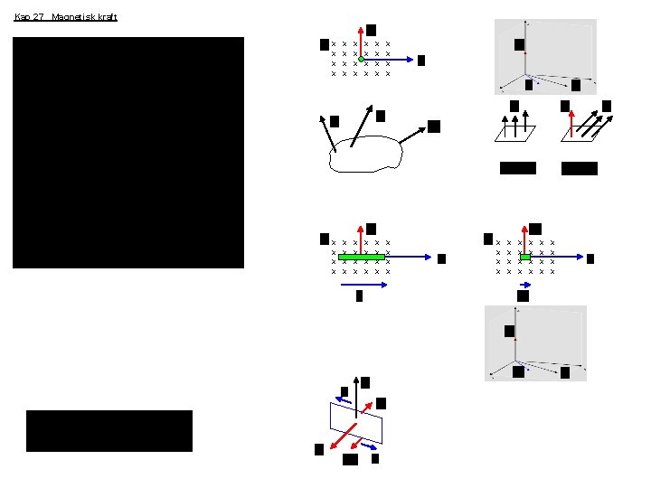 Kap 27 Magnetisk kraft x x x x x x x x x x