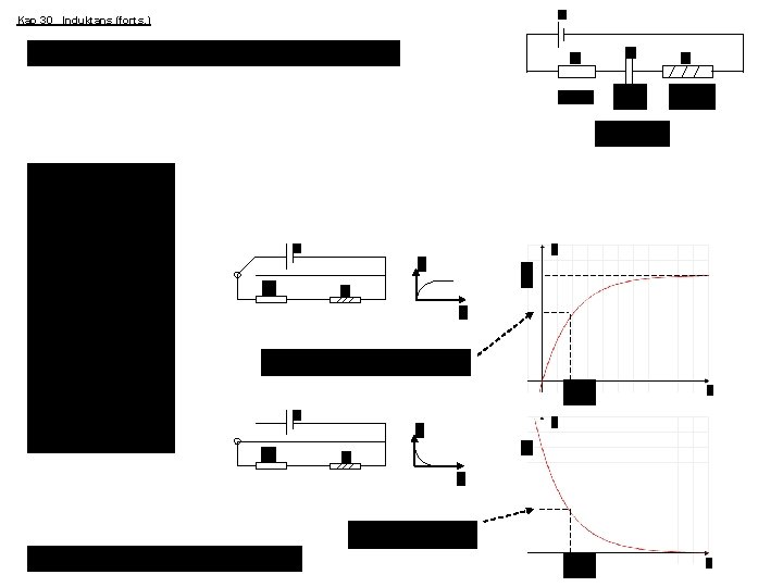 Kap 30 Induktans (forts. ) 