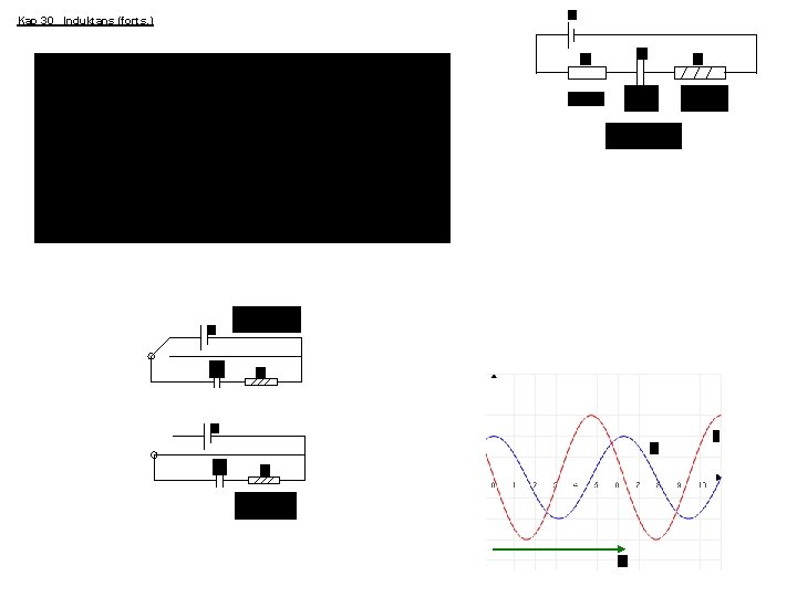 Kap 30 Induktans (forts. ) 