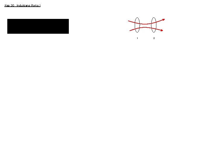 Kap 30 Induktans (forts. ) 1 2 Kap 30 Induktans (forts. ) 1 2