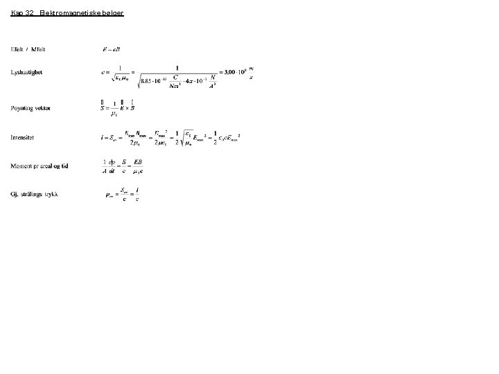 Kap 32 Elektromagnetiske bølger 