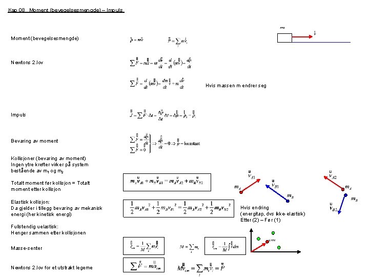 Kap 08 Moment (bevegelsesmengde) – Impuls Moment (bevegelsesmengde) Newtons 2. lov Hvis massen m Kap 08 Moment (bevegelsesmengde) – Impuls Moment (bevegelsesmengde) Newtons 2. lov Hvis massen m