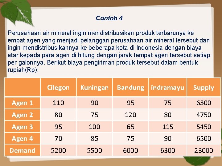 Contoh 4 Perusahaan air mineral ingin mendistribusikan produk terbarunya ke empat agen yang menjadi