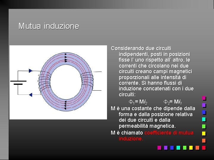 Mutua induzione Considerando due circuiti indipendenti, posti in posizioni fisse l’ uno rispetto all’