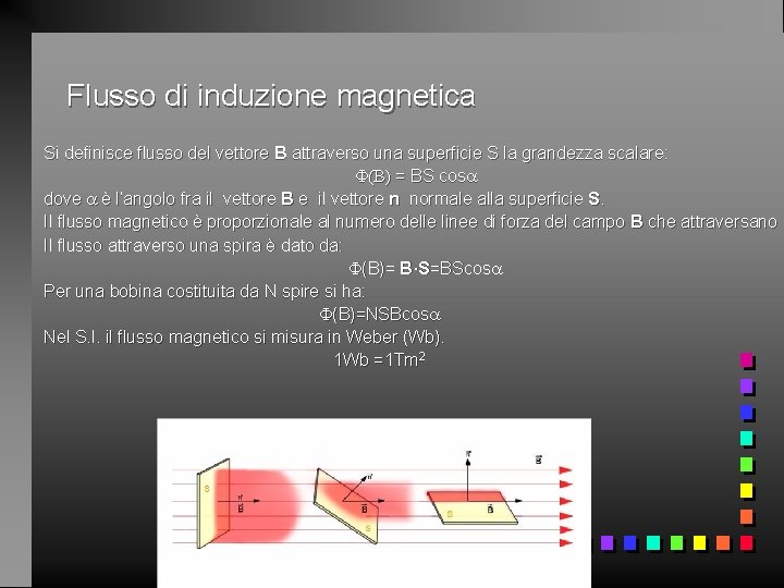 Flusso di induzione magnetica Si definisce flusso del vettore B attraverso una superficie S