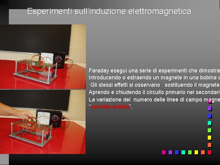 Esperimenti sull’induzione elettromagnetica Faraday eseguì una serie di esperimenti che dimostra Introducendo o estraendo