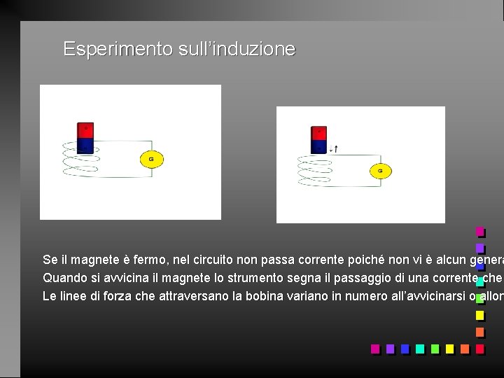 Esperimento sull’induzione Se il magnete è fermo, nel circuito non passa corrente poiché non