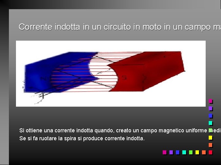 Corrente indotta in un circuito in moto in un campo ma Si ottiene una