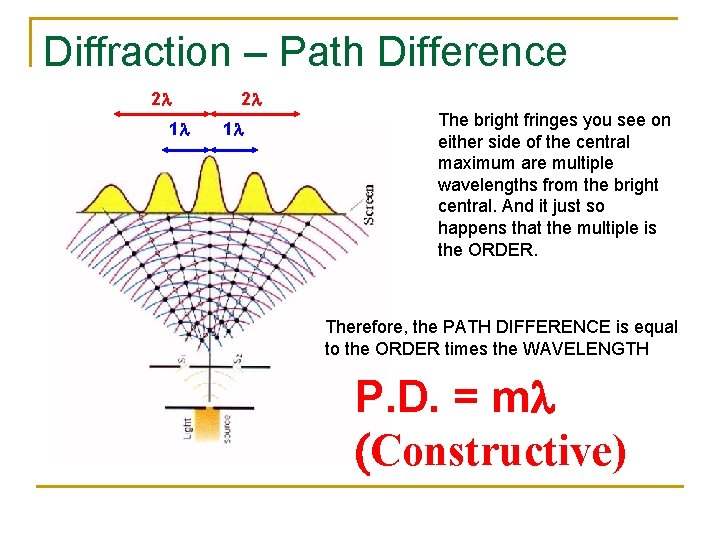 Diffraction – Path Difference 2 l 1 l The bright fringes you see on Diffraction – Path Difference 2 l 1 l The bright fringes you see on