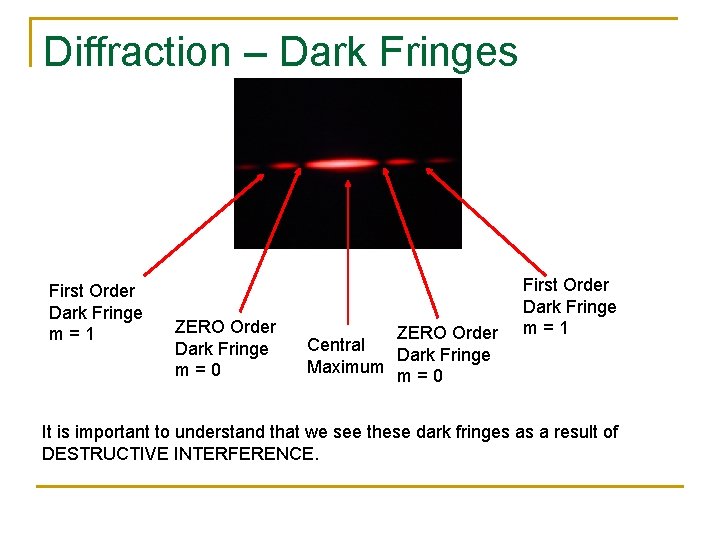 Diffraction – Dark Fringes First Order Dark Fringe m=1 ZERO Order Dark Fringe m=0 Diffraction – Dark Fringes First Order Dark Fringe m=1 ZERO Order Dark Fringe m=0
