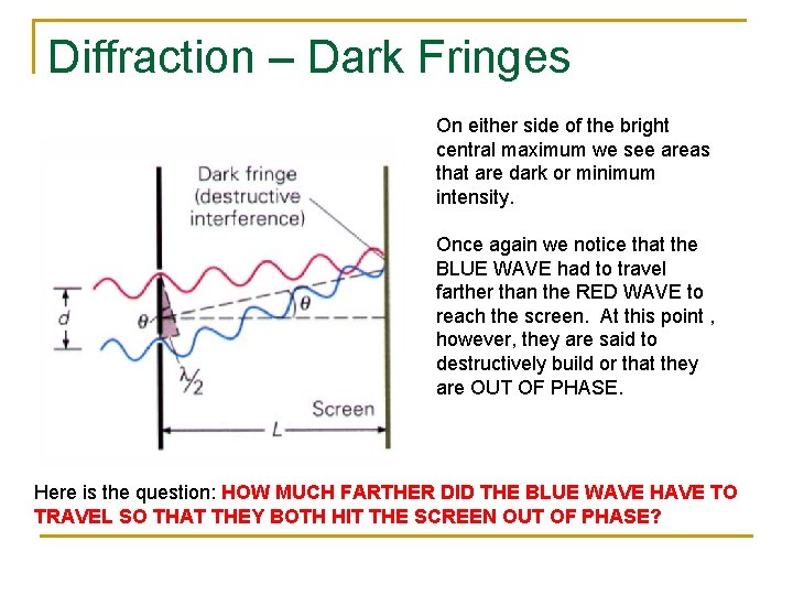 Diffraction – Dark Fringes On either side of the bright central maximum we see Diffraction – Dark Fringes On either side of the bright central maximum we see