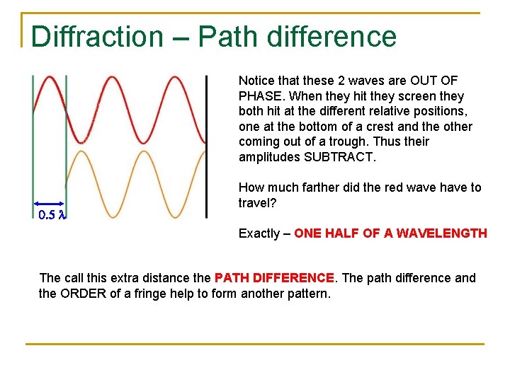 Diffraction – Path difference Notice that these 2 waves are OUT OF PHASE. When Diffraction – Path difference Notice that these 2 waves are OUT OF PHASE. When
