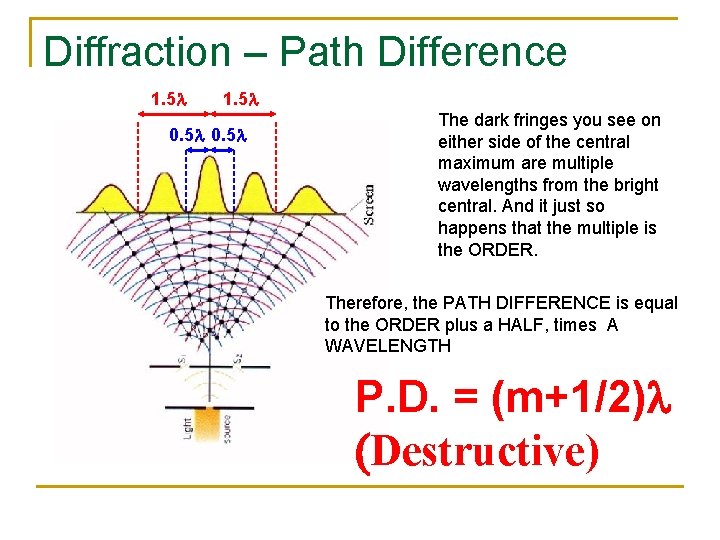 Diffraction – Path Difference 1. 5 l 0. 5 l The dark fringes you Diffraction – Path Difference 1. 5 l 0. 5 l The dark fringes you