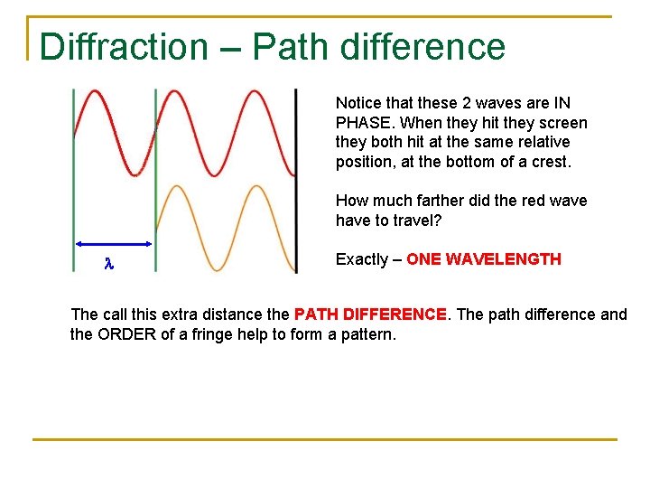 Diffraction – Path difference Notice that these 2 waves are IN PHASE. When they Diffraction – Path difference Notice that these 2 waves are IN PHASE. When they