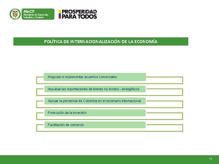 POLÍTICA DE INTERNACIONALIZACIÓN DE LA ECONOMÍA Negociar e implementar acuerdos comerciales Impulsar las exportaciones