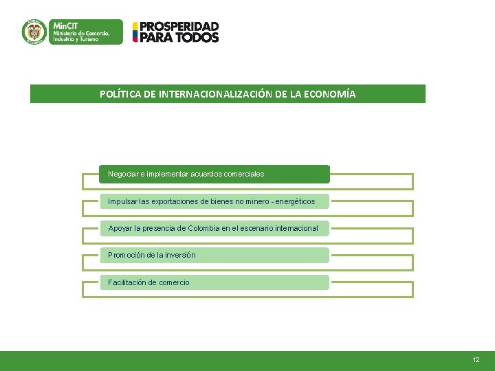 POLÍTICA DE INTERNACIONALIZACIÓN DE LA ECONOMÍA Negociar e implementar acuerdos comerciales Impulsar las exportaciones