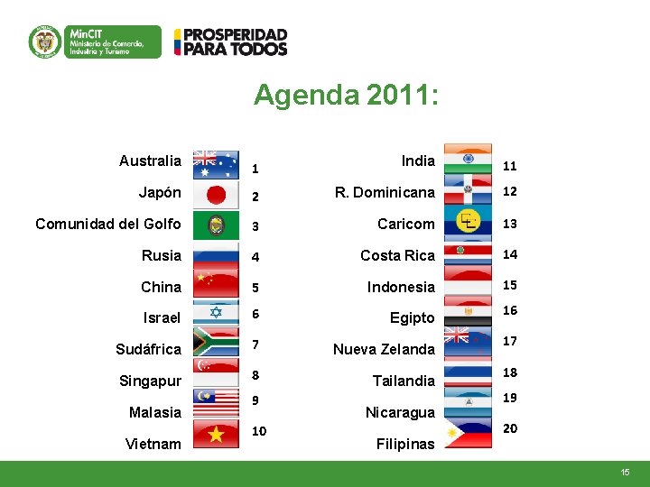 Agenda 2011: Australia 1 India 11 Japón 2 R. Dominicana 12 Comunidad del Golfo