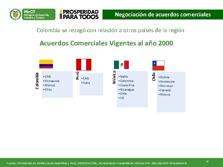 Negociación de acuerdos comerciales Colombia se rezagó con relación a otros países de la