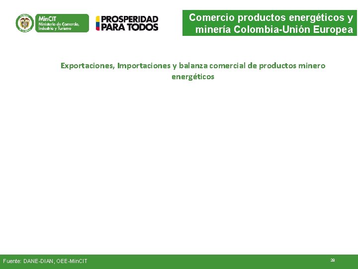 Comercio productos energéticos y minería Colombia-Unión Europea Exportaciones, Importaciones y balanza comercial de productos