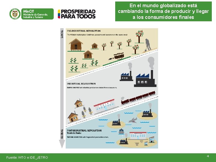 En el mundo globalizado está cambiando la forma de producir y llegar a los