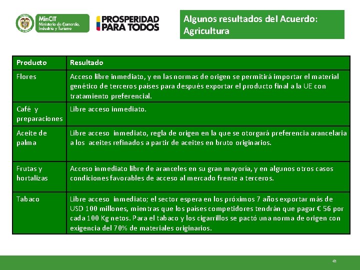 Algunos resultados del Acuerdo: Agricultura Producto Resultado Flores Acceso libre inmediato, y en las