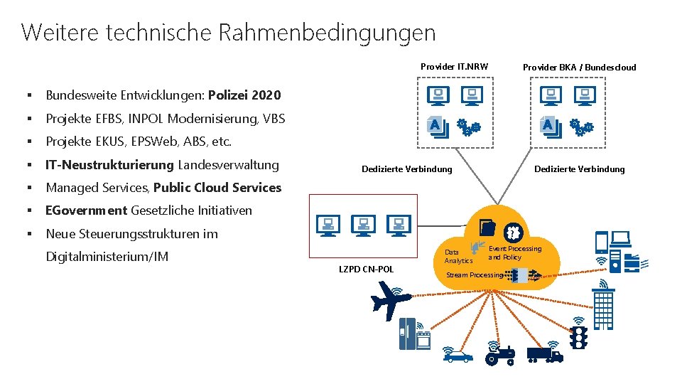 Weitere technische Rahmenbedingungen Provider IT. NRW § Bundesweite Entwicklungen: Polizei 2020 § Projekte EFBS,