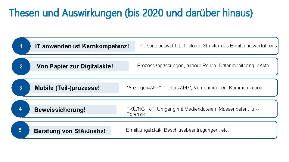 Thesen und Auswirkungen (bis 2020 und darüber hinaus) 1 IT anwenden ist Kernkompetenz! 2