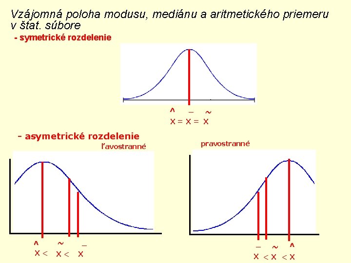 Vzájomná poloha modusu, mediánu a aritmetického priemeru v štat. súbore - symetrické rozdelenie _