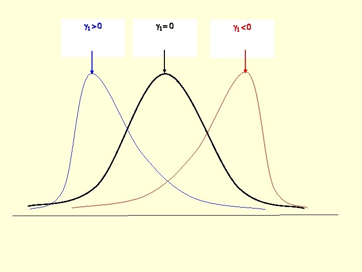  1 > 0 1 = 0 1 < 0 