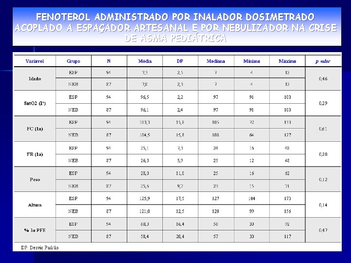 FENOTEROL ADMINISTRADO POR INALADOR DOSIMETRADO ACOPLADO A ESPAÇADOR ARTESANAL E POR NEBULIZADOR NA CRISE