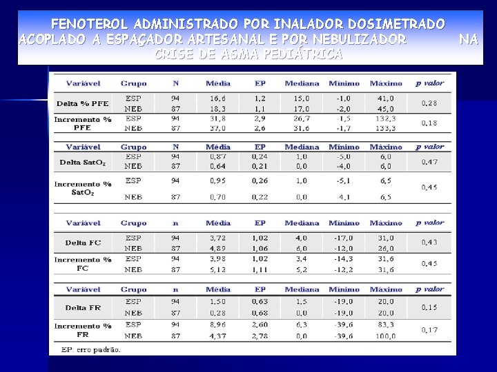 FENOTEROL ADMINISTRADO POR INALADOR DOSIMETRADO ACOPLADO A ESPAÇADOR ARTESANAL E POR NEBULIZADOR CRISE DE