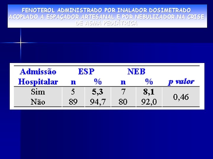 FENOTEROL ADMINISTRADO POR INALADOR DOSIMETRADO ACOPLADO A ESPAÇADOR ARTESANAL E POR NEBULIZADOR NA CRISE