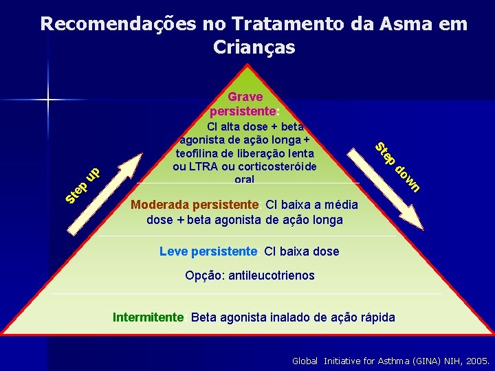 Recomendações no Tratamento da Asma em Crianças ep St n w do CI alta