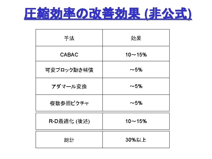 2 82 84 86 Mc Dct Mcdct Itut