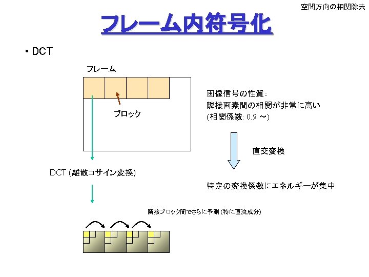 2 82 84 86 Mc Dct Mcdct Itut